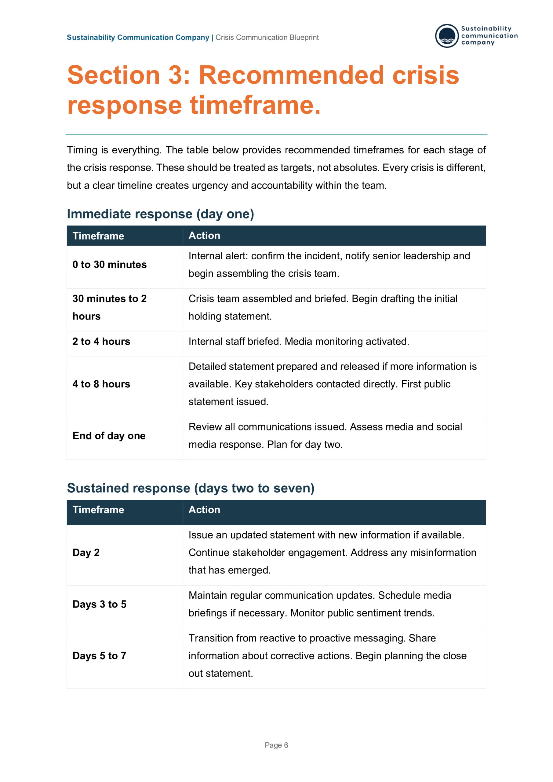 Crisis Communication Blueprint - Image 4